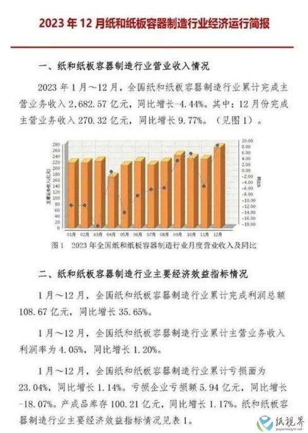 2023年全国纸和纸板容器制造业主要经济效益指标_同比增.