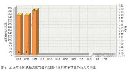 官方数据揭秘纸包装行业最真实情况-胶带:玻璃布胶带厂:和纸胶带公司:双面胶带:泡棉胶带:布基胶带:玻璃纤维胶带:玛拉胶带:铜箔胶带:3M 244:高温胶带:麦拉胶带:聚酯胶带